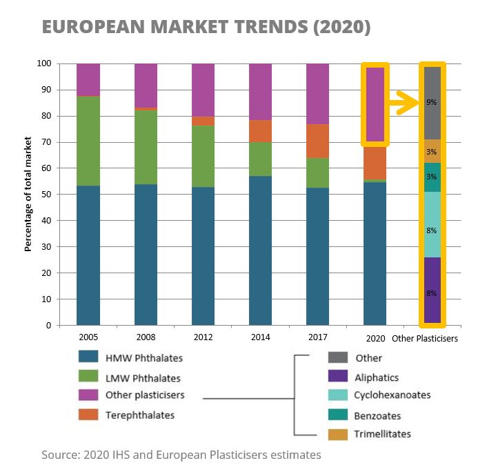 GRAPH European market trends 2020